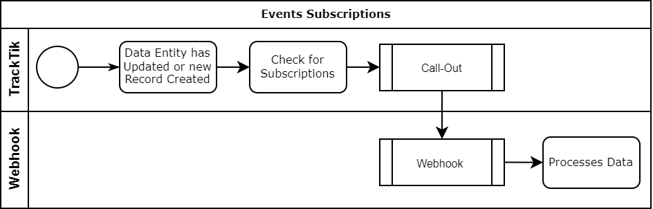 Events Subscriptions Flow.drawio.png