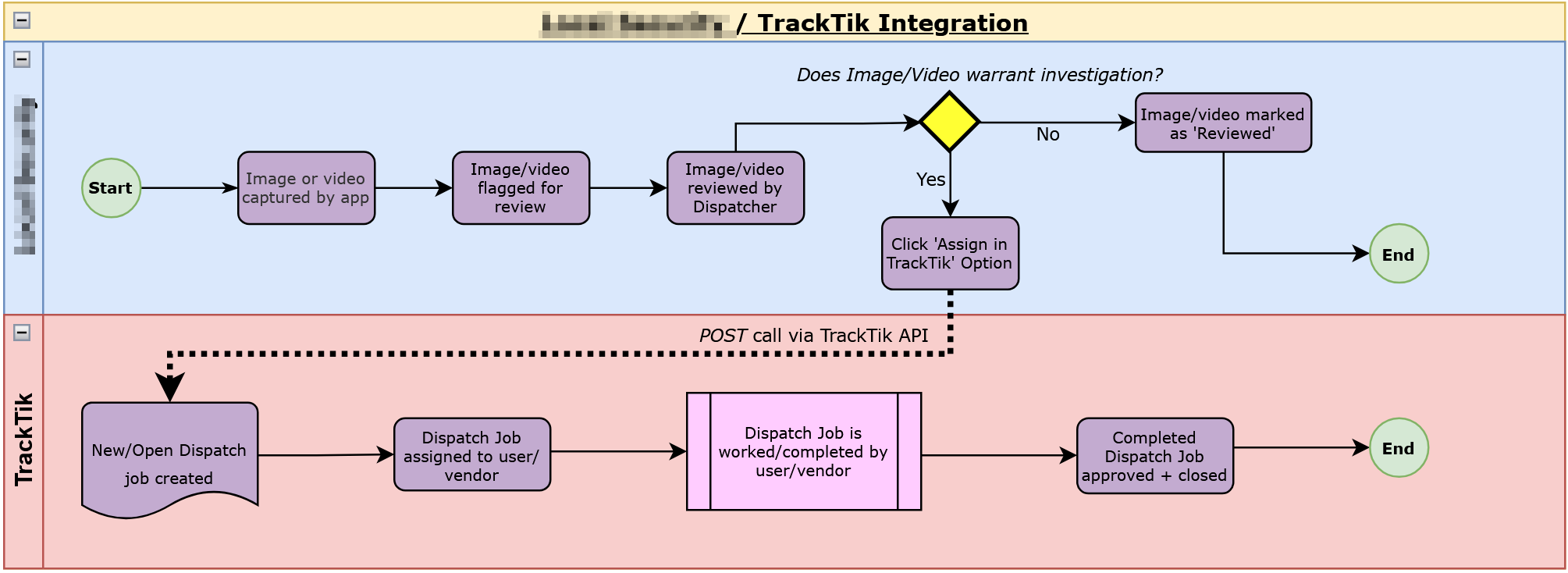 2026-06-05 11_15_20-Partnership Integration - Local Security - Custom Integrations - Trackforce — Mo.png