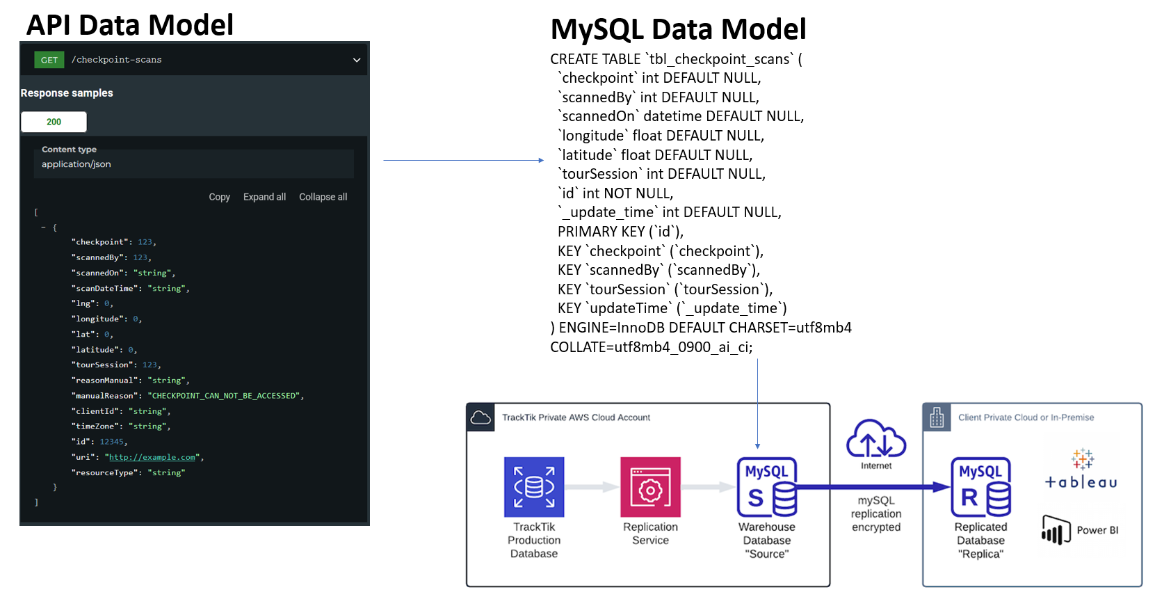 from api to dr.png