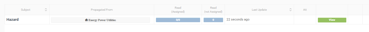 Site → Operation Reports → Post Orders → Propagated From